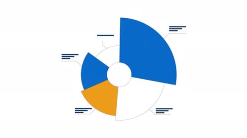 Circular pie chart with labeled segments 2D object animation