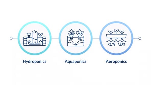 Animated Agriculture Icons: Hydroponics, Aquaponics, Aeroponics