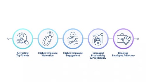 Corporate ethos infographic circles animation
