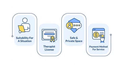 Animated Line Art Icons for Business Service Explainer