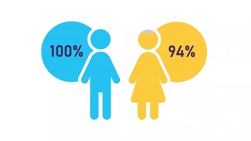 Animated gender demography
