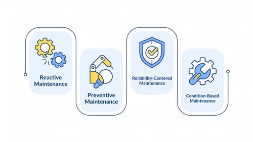 Retângulo de animação infográfica de manutenção preditiva