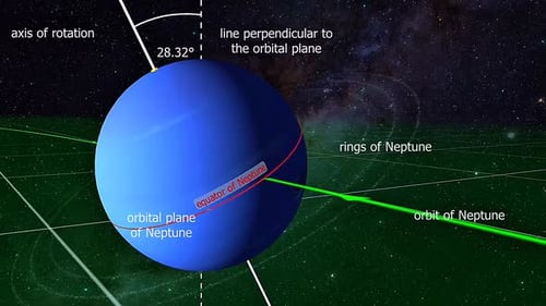 Eixo de rotação do planeta Netuno