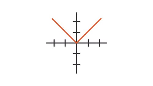 Animated Mathematical Graph Drawing on Coordinate Plane