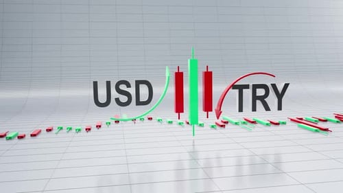 USD-TRY Currency Pair With Forex Trading Chart