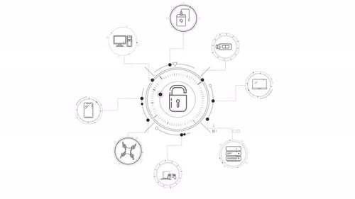 Ensuring the Security of User Data