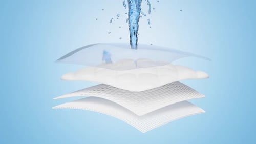 Multi-Layer Material Absorption and Breathability Demonstration