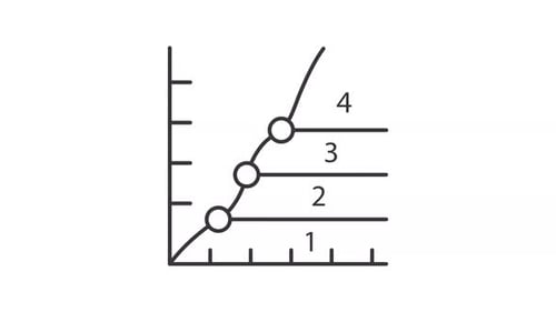 Hierarchy chart growth line animation