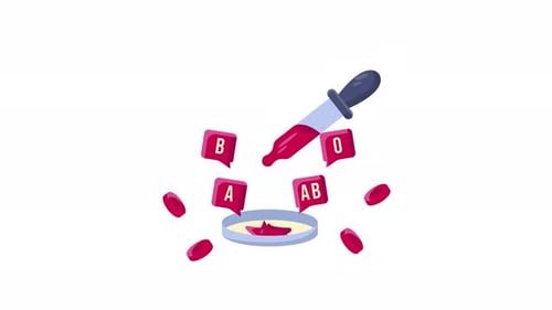 Animated Blood Grouping Test with Dropper and Petri Dish