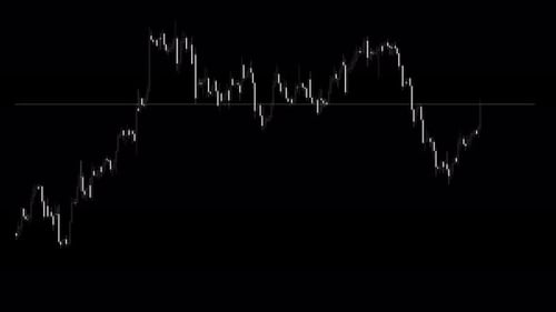 stock market, trading chart, Investing, Finance