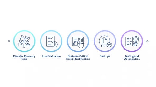Effective disaster recovery plan infographic circles animation