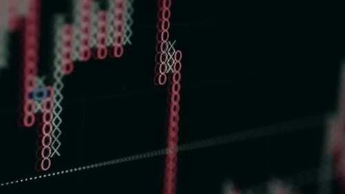 A Point and Figure Chart Technical Analysis Tool