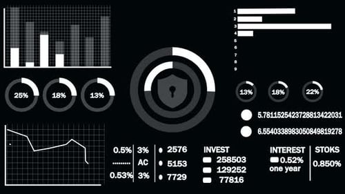 Digital financial dashboard with graphs charts and data analytics animated on a dark background.