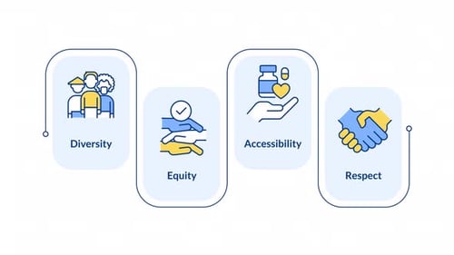 Animated Diversity Equity Accessibility Respect Line Icons