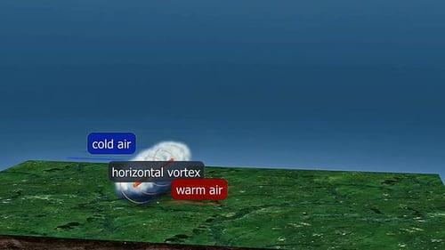 Tornadoes Supercell Formation And Cyclonic Rotation