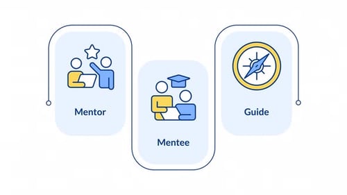 Mentor mentee relationship infographic animation rectangle