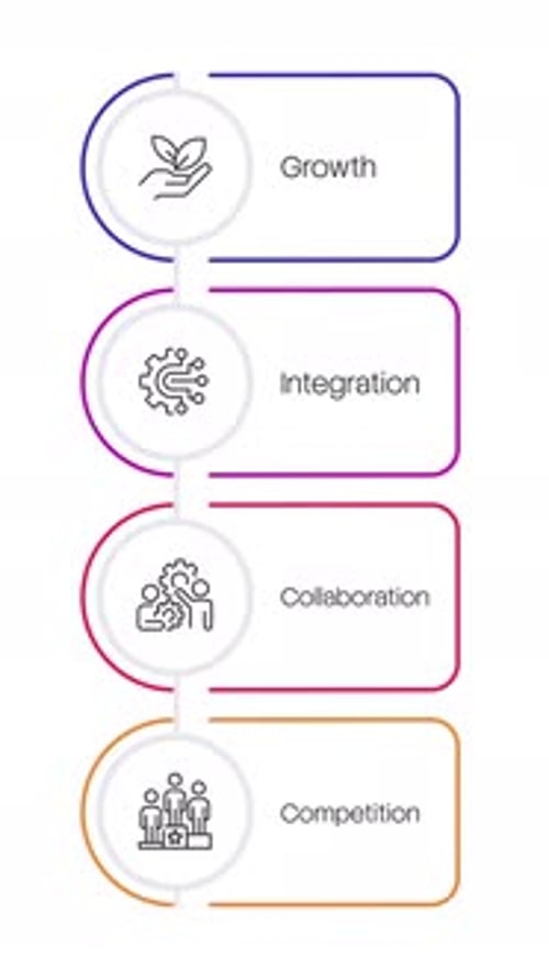 Vertical Corporate Infographic Animation with Icon Reveals