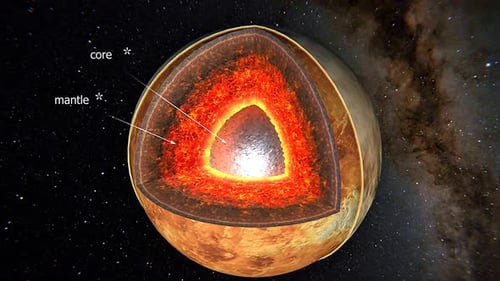Animated 3D Planetary Internal Structure with Labels