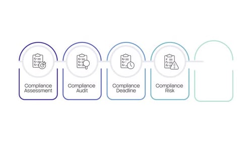 Corporate compliance framework rounded multicolor linear timeline infographics animation