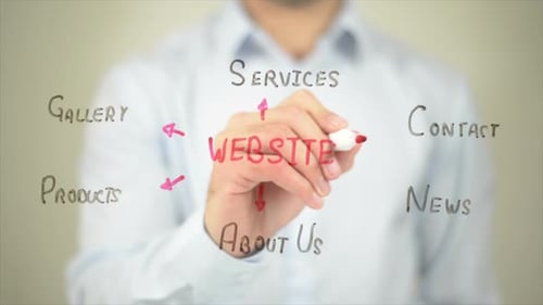 Grafik mit Informationen zur Website