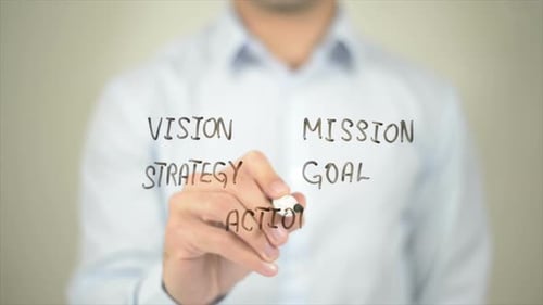Vision, Mission, Ziel, Strategie, Aktion