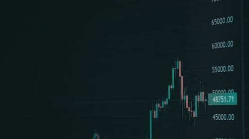 Candlestick Chart Displaying Finance Technology Data