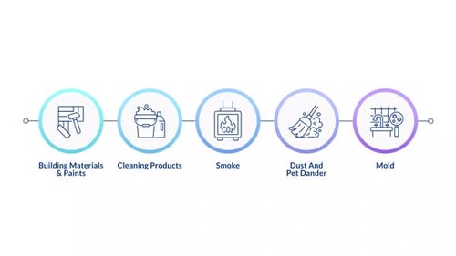 At home air pollution infographic circles animation