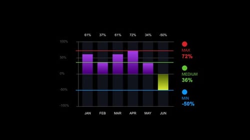 Animated graph shows monthly statistics