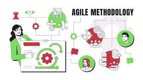 Agile methodology 2D banner animation