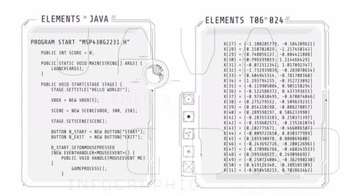 Animated HUD Windows with Lines of Code