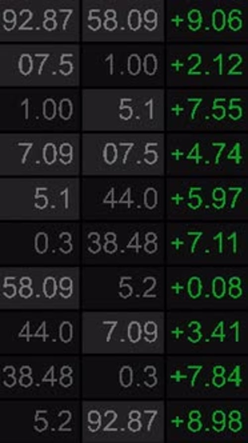 Looping 3D ticker matrix with gains color coded in green on screen