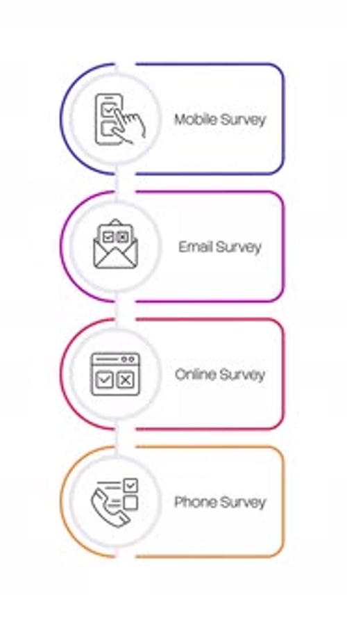 Animated Vertical Infographic Revealing Survey Methods
