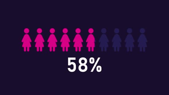 Female demographic animation, Elements Motion Graphics ft. population ...