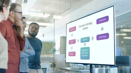 Team of Successful Young Professionals in Conference Room Discussion Business Plan Power Point Pres