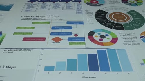 Finanzielle Zeitpläne der Geschäftsplanung