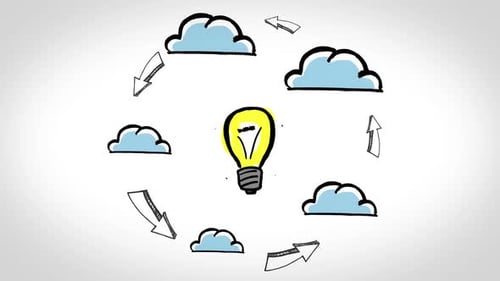 Animation über Cloud Computing und Innovation
