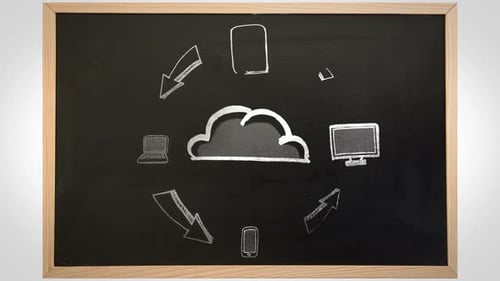 Animação de dispositivos Eletrônico circulando uma nuvem