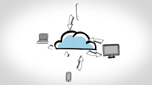 Animation zeigt Elektronisch Geräte, die eine Cloud umkreisen und austauschen