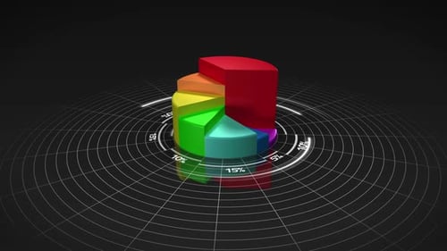 3D Animated Pie Chart for Business Data Presentation