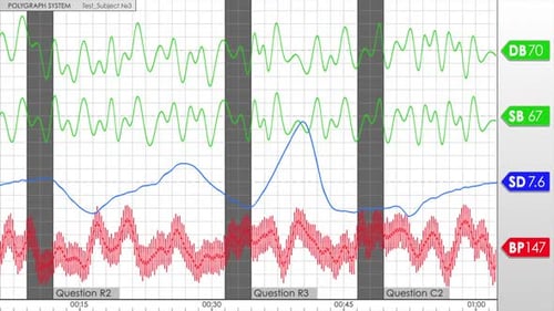 Animated Polygraph Data Readings with Line Graphs