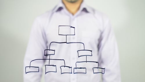 Skizzieren eines Business-Chart-Diagramms, Hierarchie