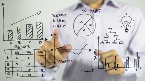 Businessperson Draws Market Share and Sales Graphs