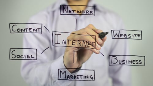 Person Writing Internet Diagram on Glass Surface