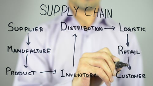 Man Writes Supply Chain Diagram on Glass