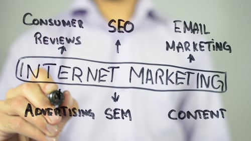 Internet Marketing Diagram on Clear Surface