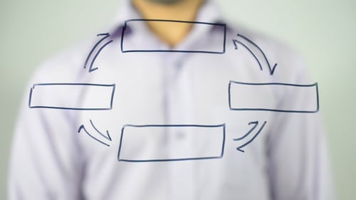 Drawing a Diagram on Clear Surface