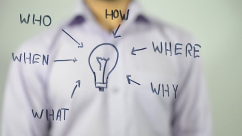 New Idea, Answer to All Questions, Illustration