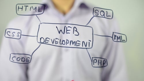 Webentwicklung, ClipArt