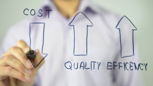 Illustrating Cost, Quality, and Efficiency Improvements