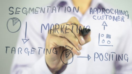 Marketing Strategy with Segmentation Targeting Positioning Concepts